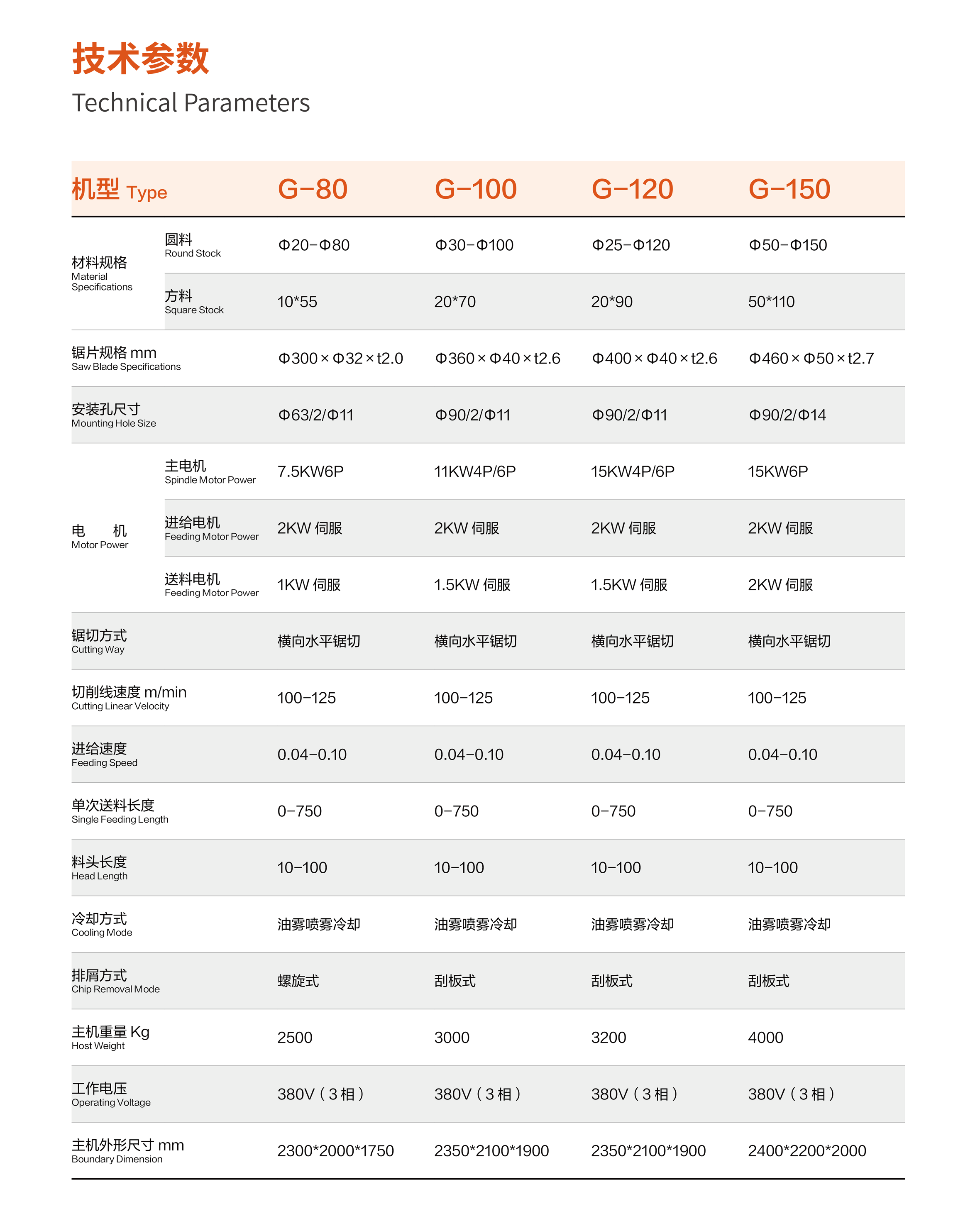 1706496303159036.png 平推参数.png